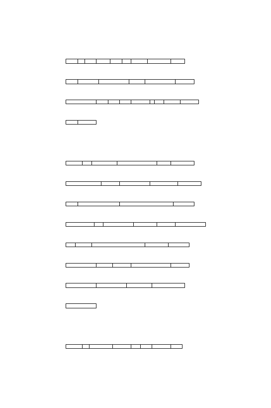 murakami - de stad en zijn onvaste muren - stacked bar chart